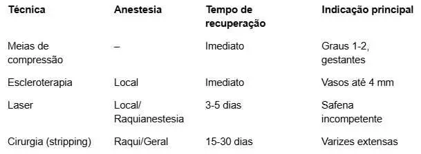 tratamento para varizes tratamento para varizes